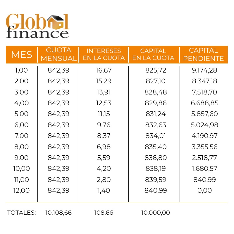 Qué tener en cuenta antes de firmar una hipoteca Global Finance